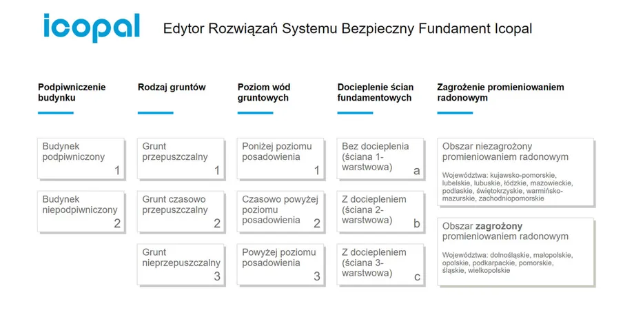 Edytor Rozwiązań Systemu Bezpieczny Fundament Icopal