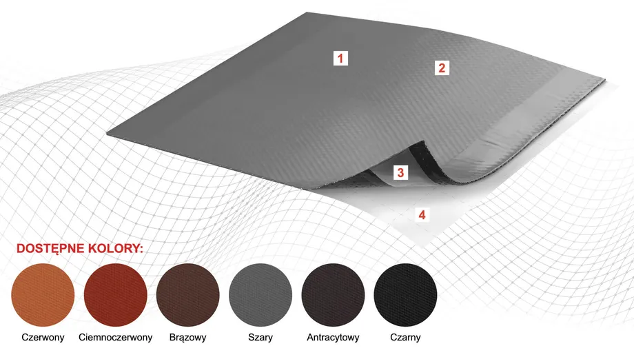 Unikalne cechy taśmy Wakaflex