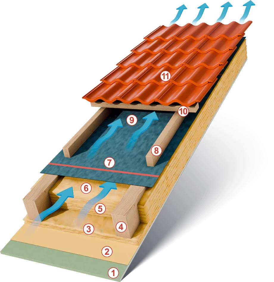 Dach bez deskowania z wykorzystaniem Fel’X Szybkiej Bariery SBS
