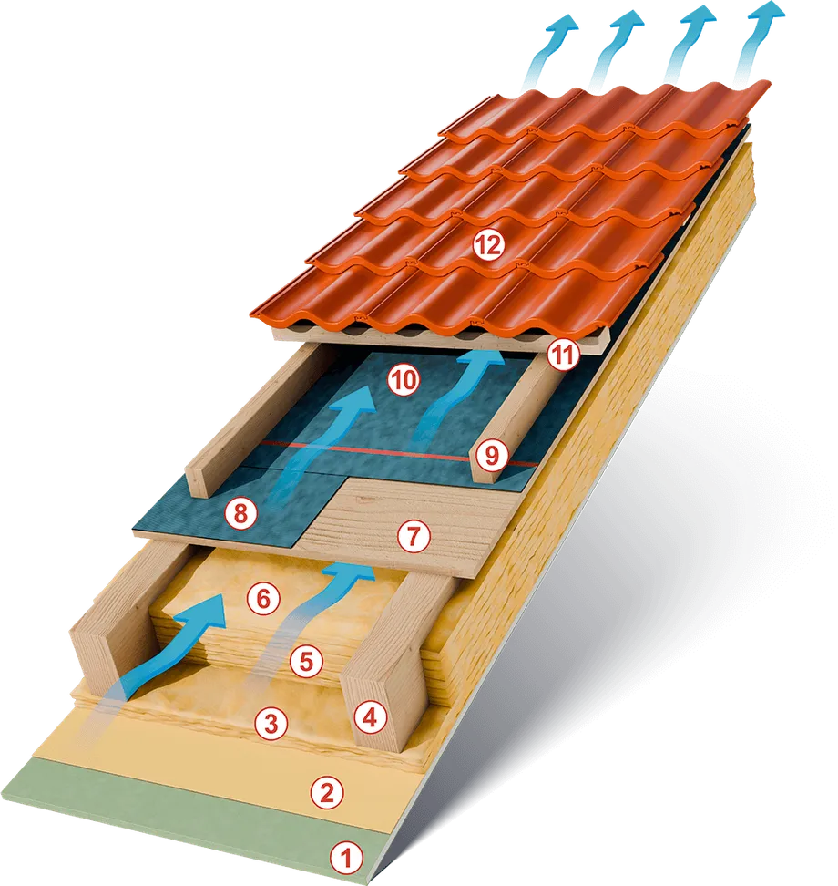 Dach z pełnym deskowaniem z wykorzystaniem Fel’X Szybkiej Bariery SBS
