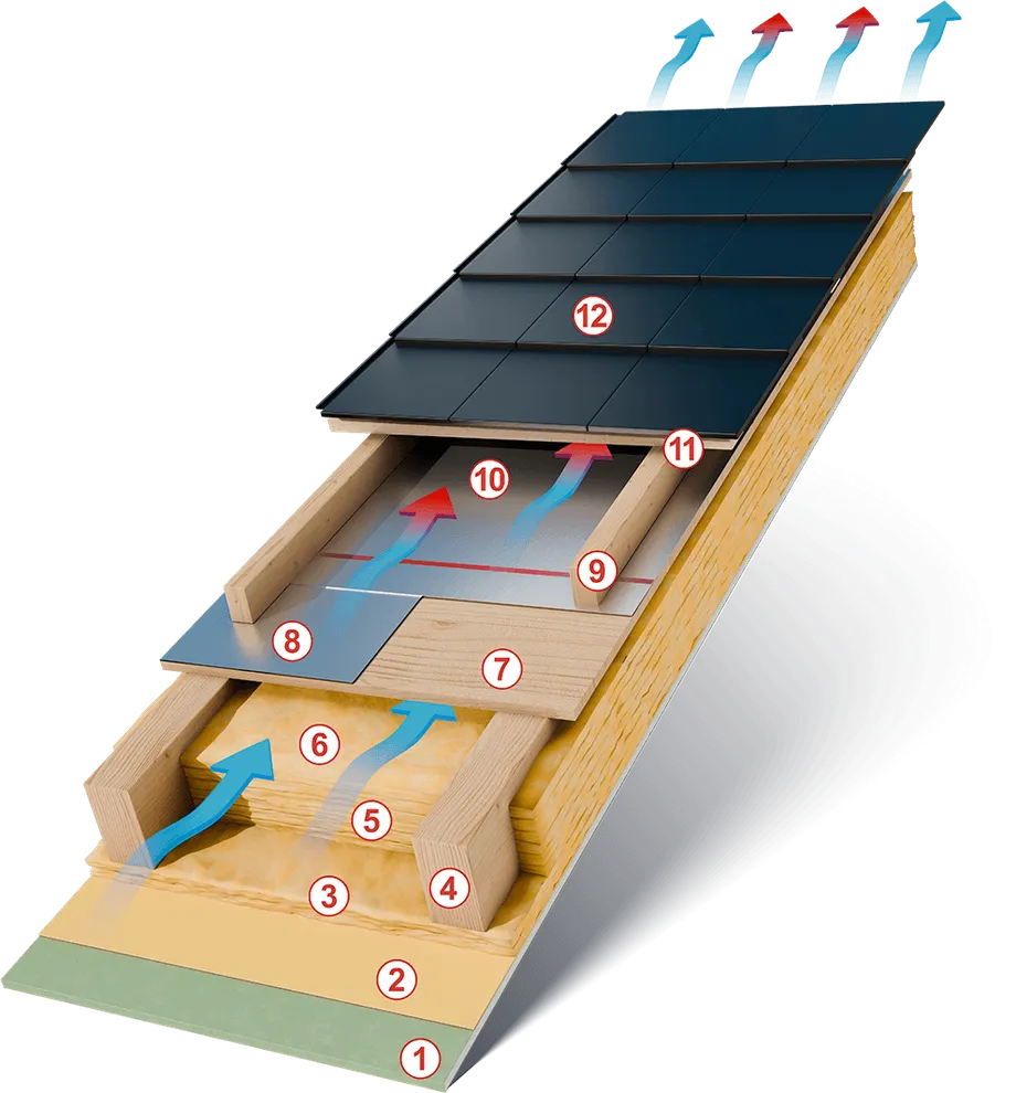 Dach z pełnym deskowaniem z wykorzystaniem Sun’X Szybkiej Bariery SBS