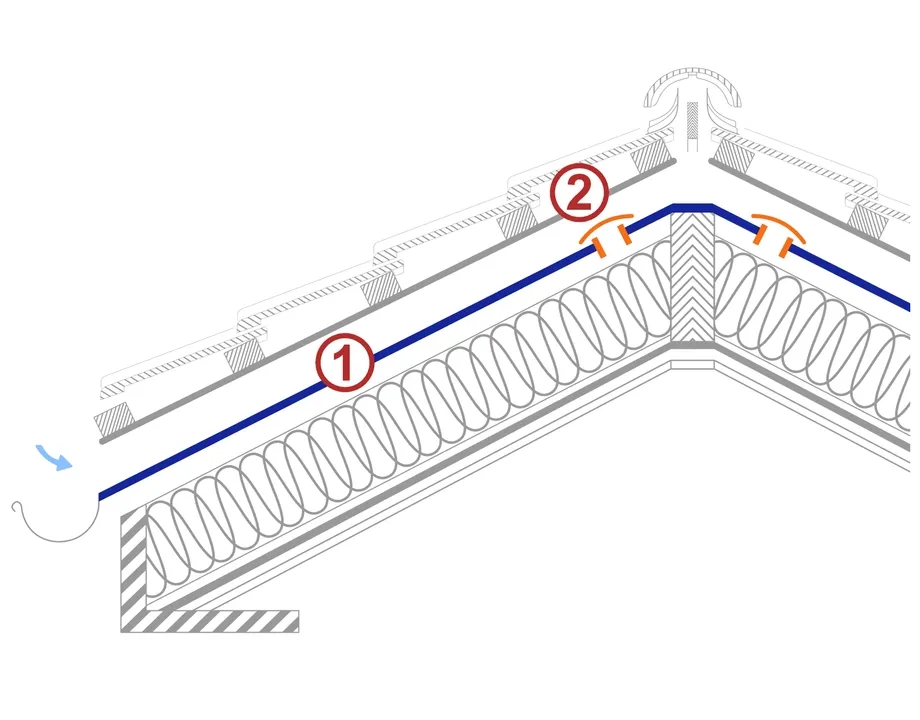 Przykład instalacji Szybkich Barier SBS na dachu