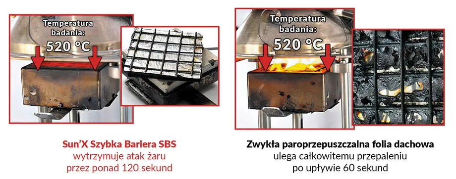 Testy ogniowe dla Sun’X Szybkiej Bariery SBS