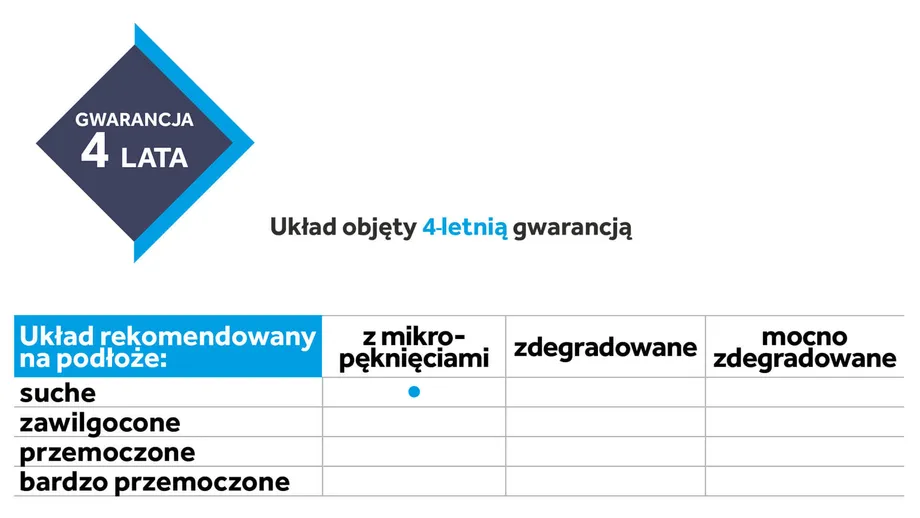 Atrybuty układów dla renowacji bitumicznej powłokowej Icopal