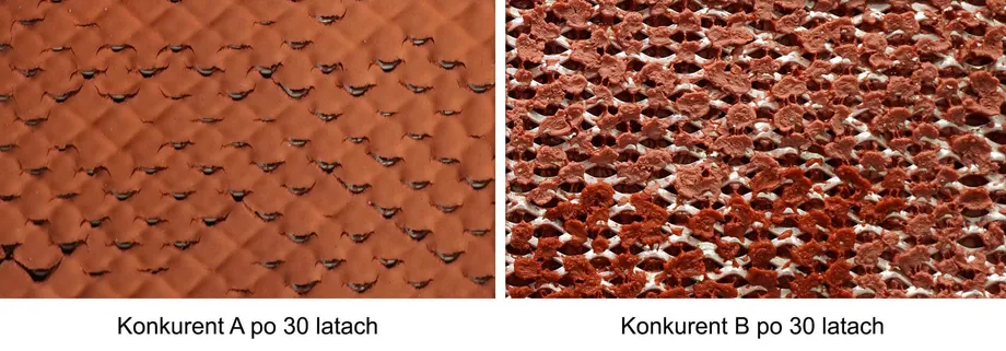 Starzenie produktów konkurencyjnych