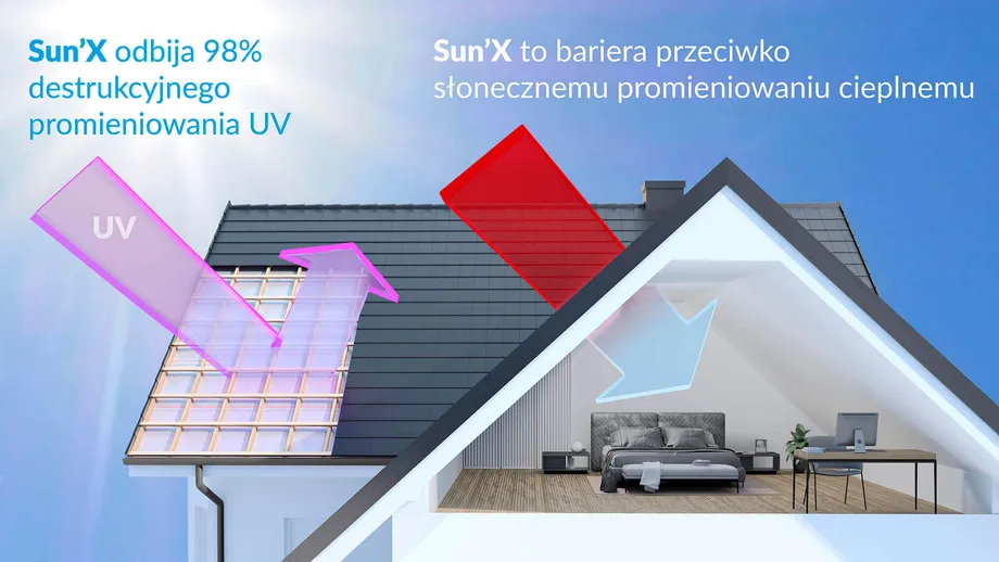 Komfort termiczny uzyskany dzięki Sun’X Szybkiej Barierze SBS