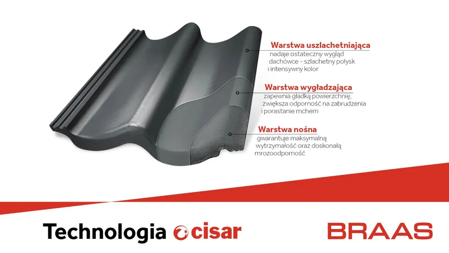 Technologia Cisar – zalety